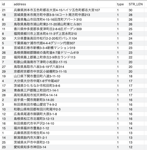 [MySQL]カラムの文字数が多い順、少ない順にソートするクエリ文